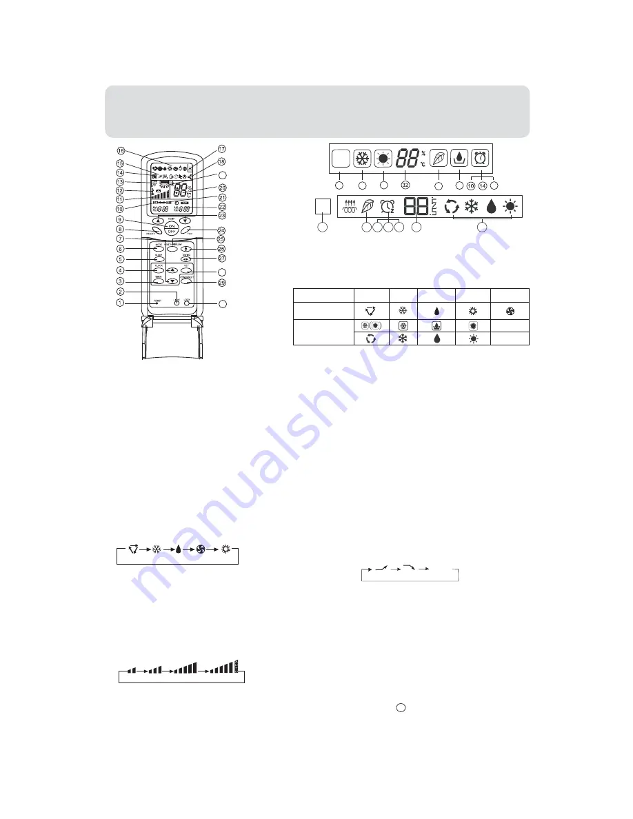 Haier HSM-24HEA03-R2 (Greek) User Manual Download Page 9