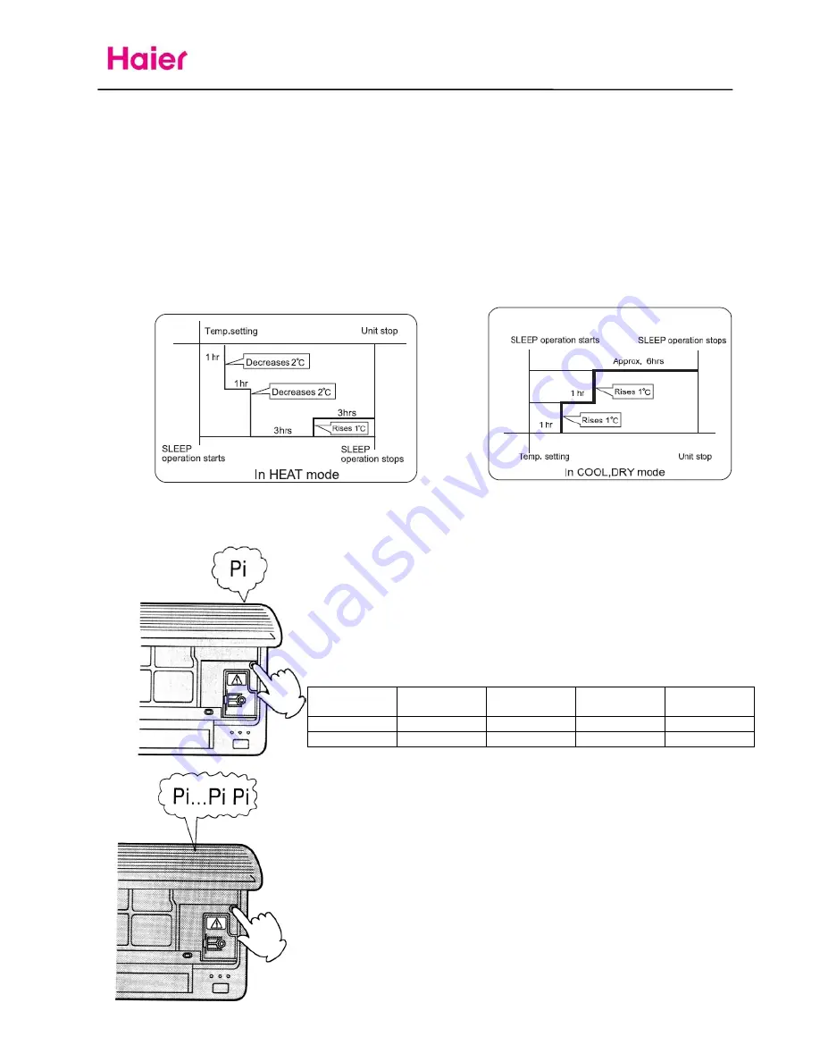 Haier HSU-09HVD03/R2 - annexe 2 Скачать руководство пользователя страница 10