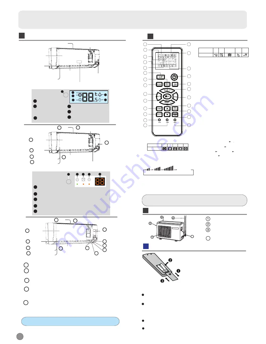 Haier HSU-12HNA/W Operation Manual Download Page 2