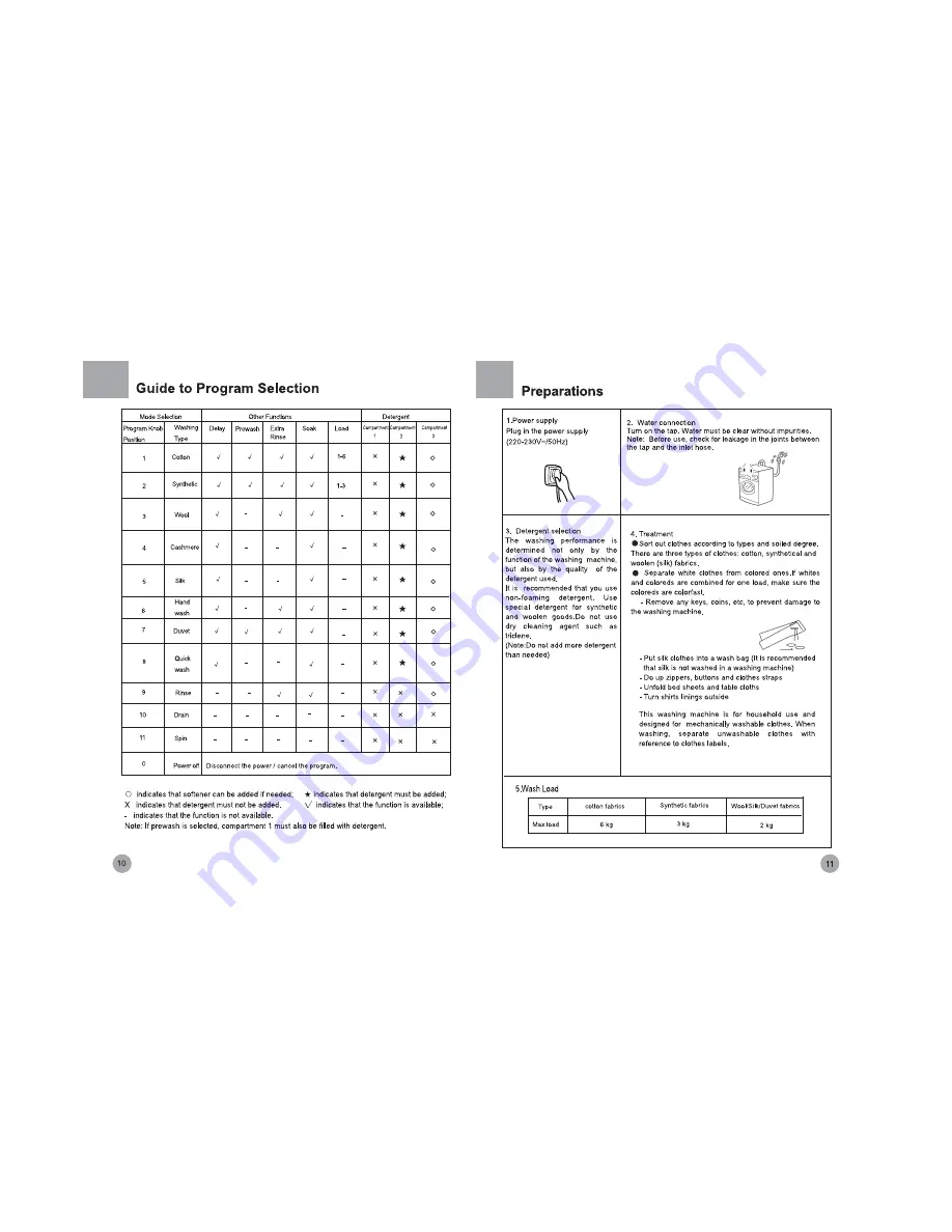 Haier HT1006TXME Operation Manual Download Page 12