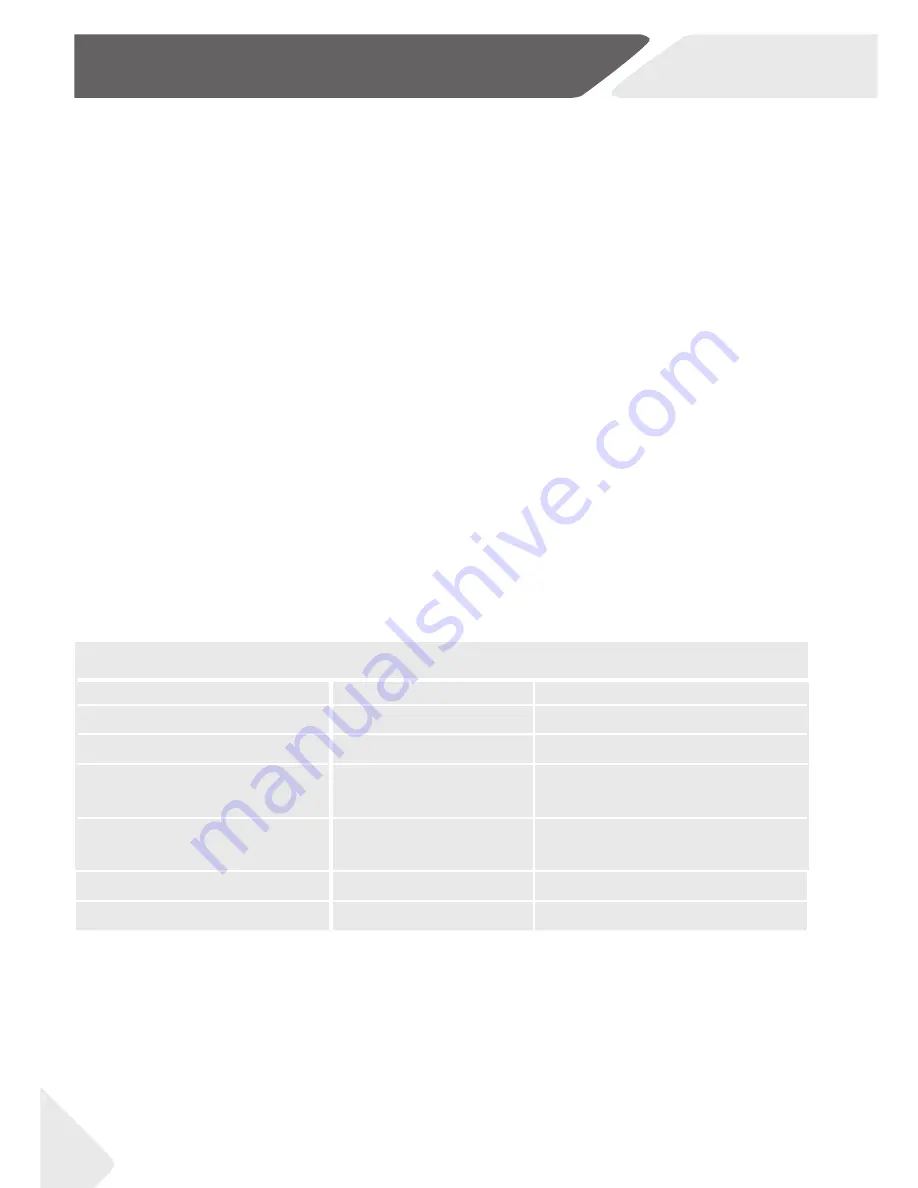 Haier HTF-452WM7 User Manual Download Page 32