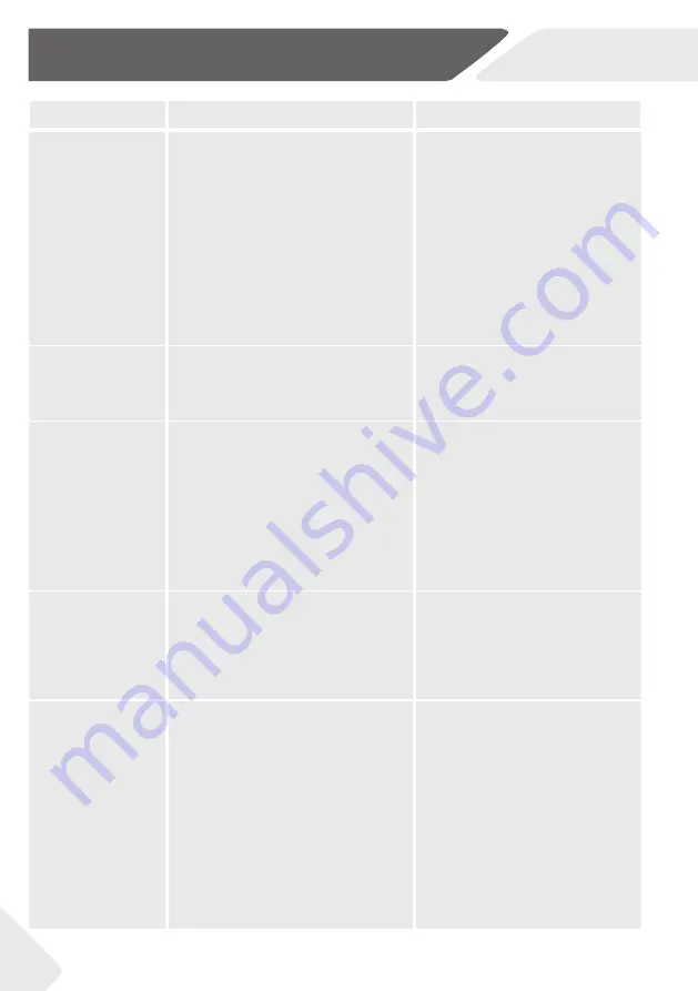 Haier HTF-540DGG7 User Manual Download Page 62