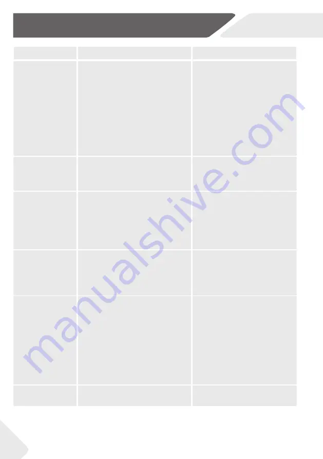 Haier HTF-540DGG7 User Manual Download Page 164