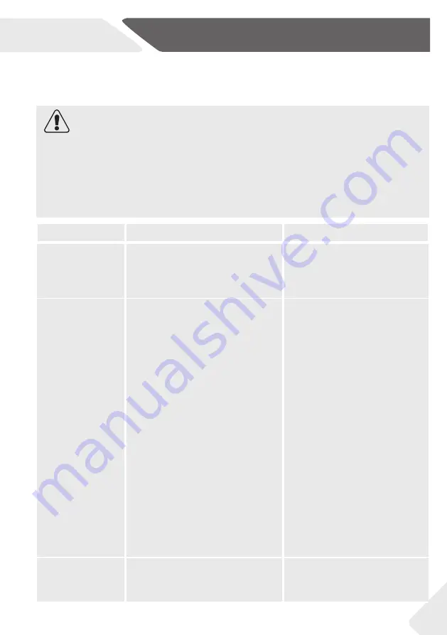 Haier HTF-540DGG7 User Manual Download Page 197