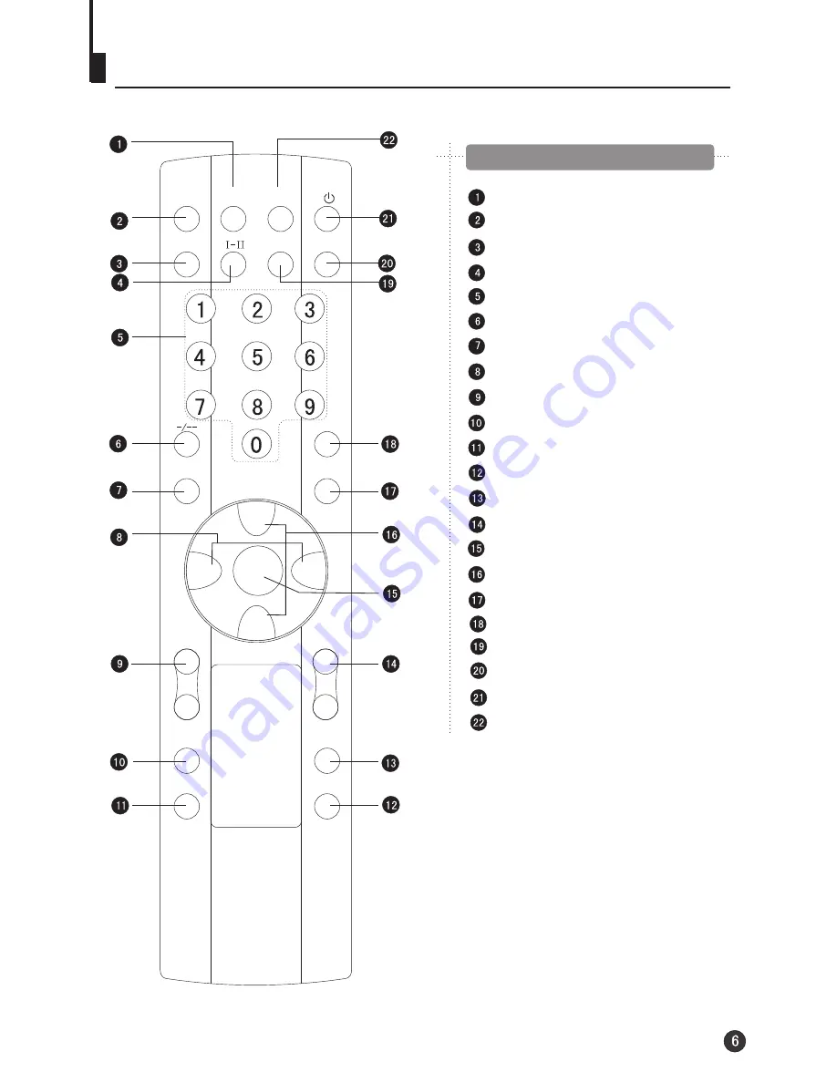 Haier HTF21S32 User Manual Download Page 7