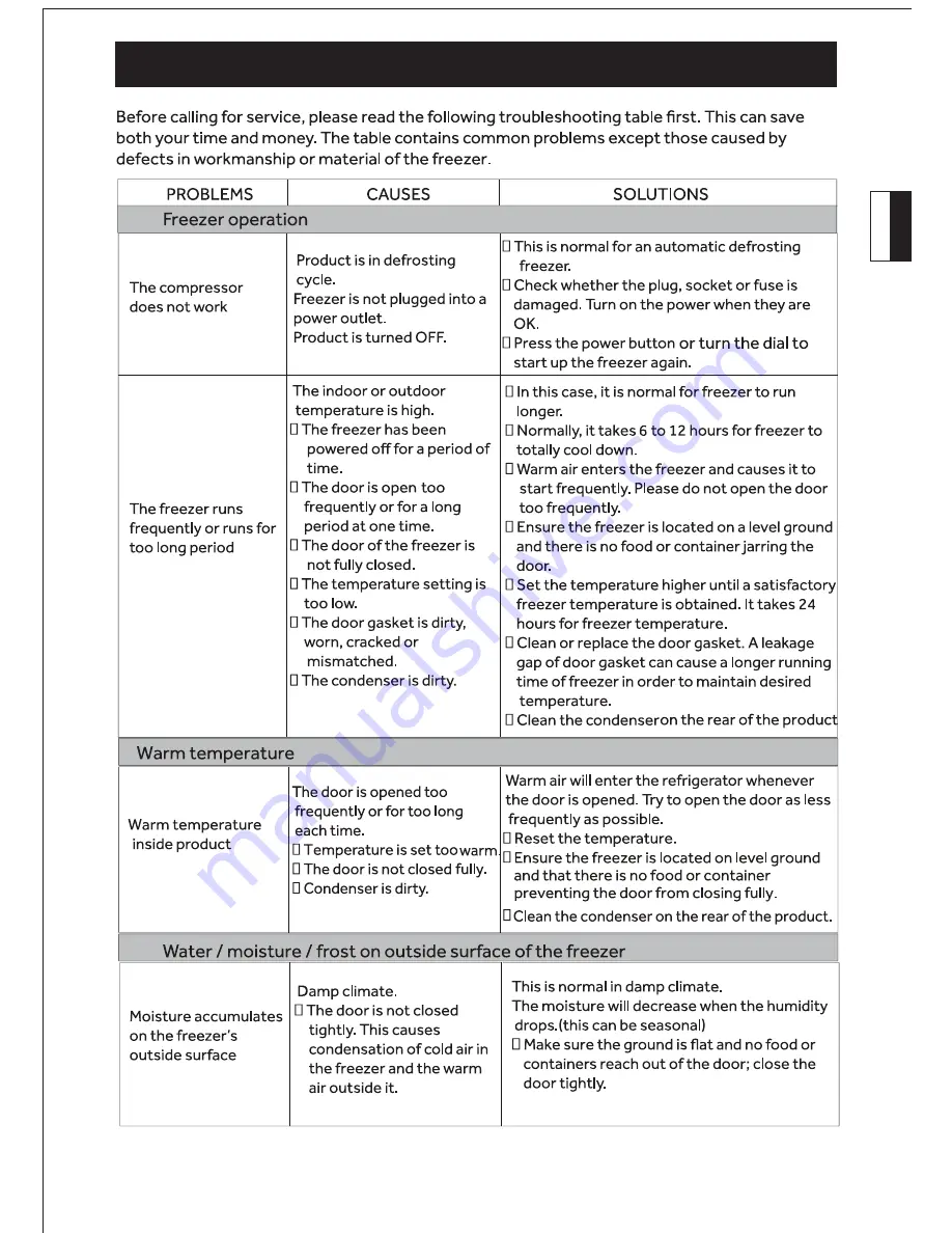 Haier HVF160SS2 Installation Instructions And User Manual Download Page 11