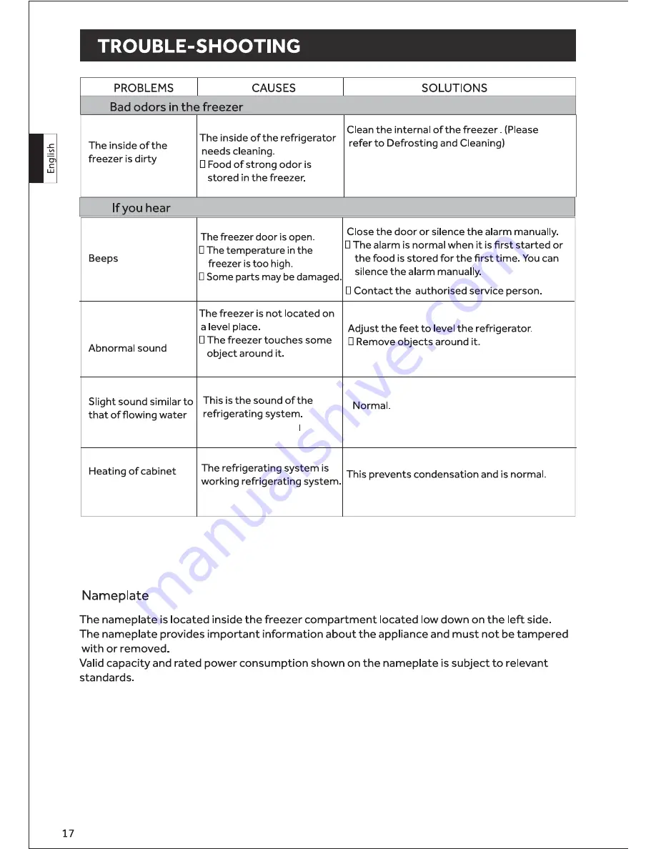 Haier HVF220SS2 Installation Instructions And User Manual Download Page 18