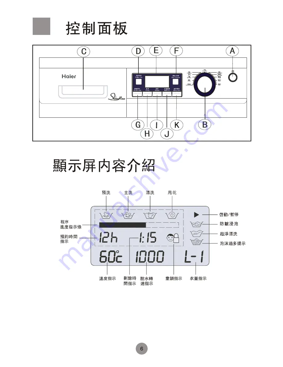 Haier HW-B1060TVE User Manual Download Page 8