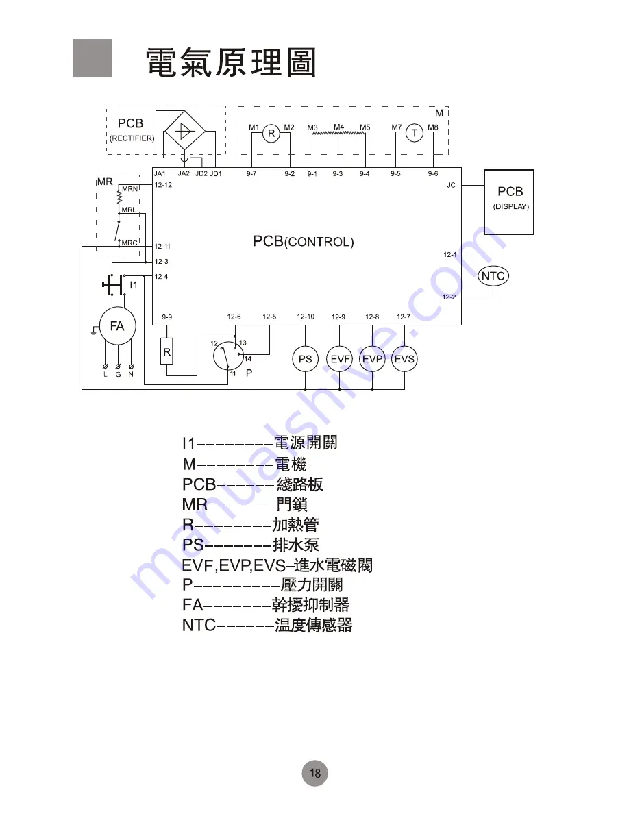 Haier HW-B1060TVE Скачать руководство пользователя страница 20