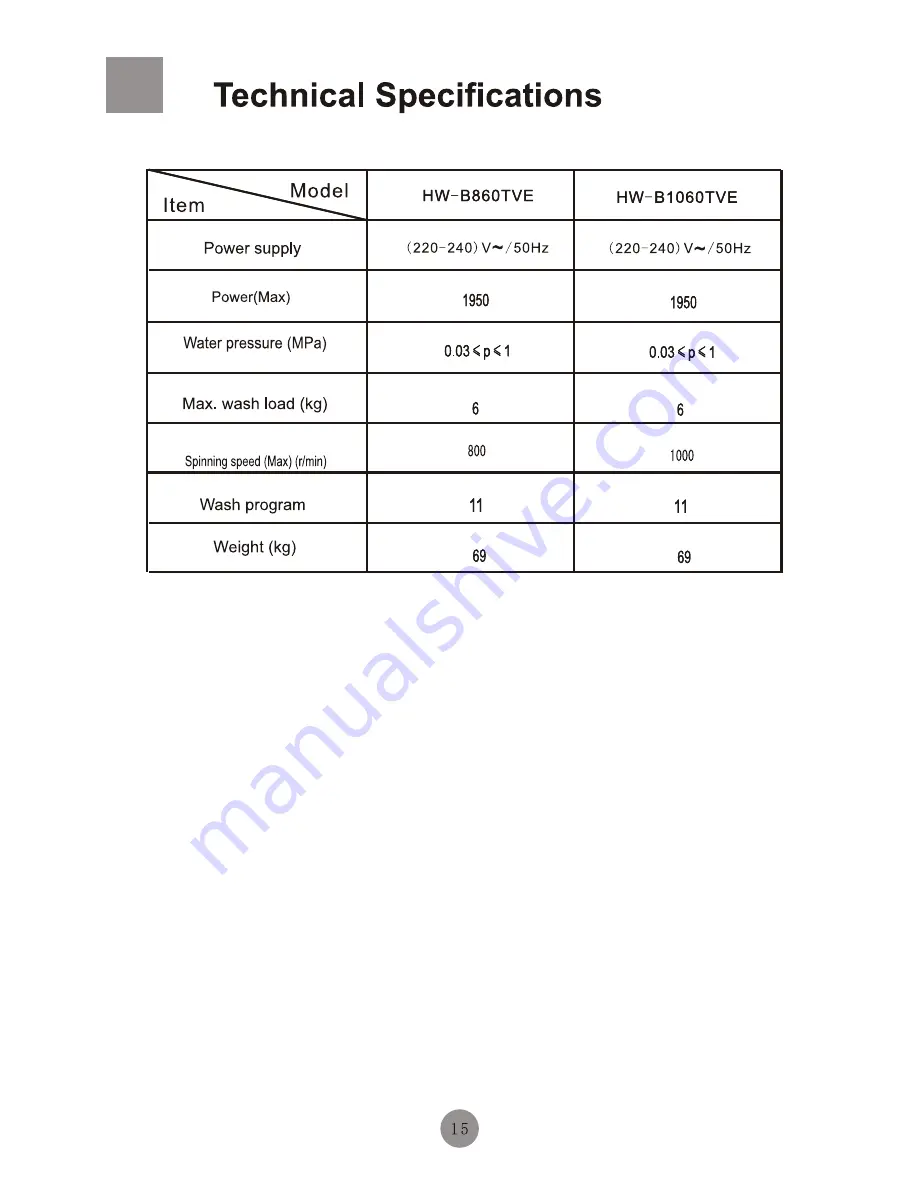 Haier HW-B1060TVE User Manual Download Page 37