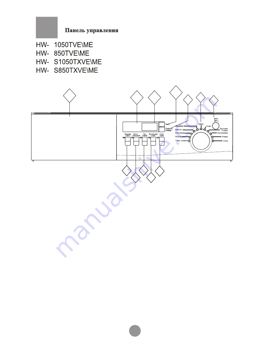 Haier HW-C1050TME Скачать руководство пользователя страница 7