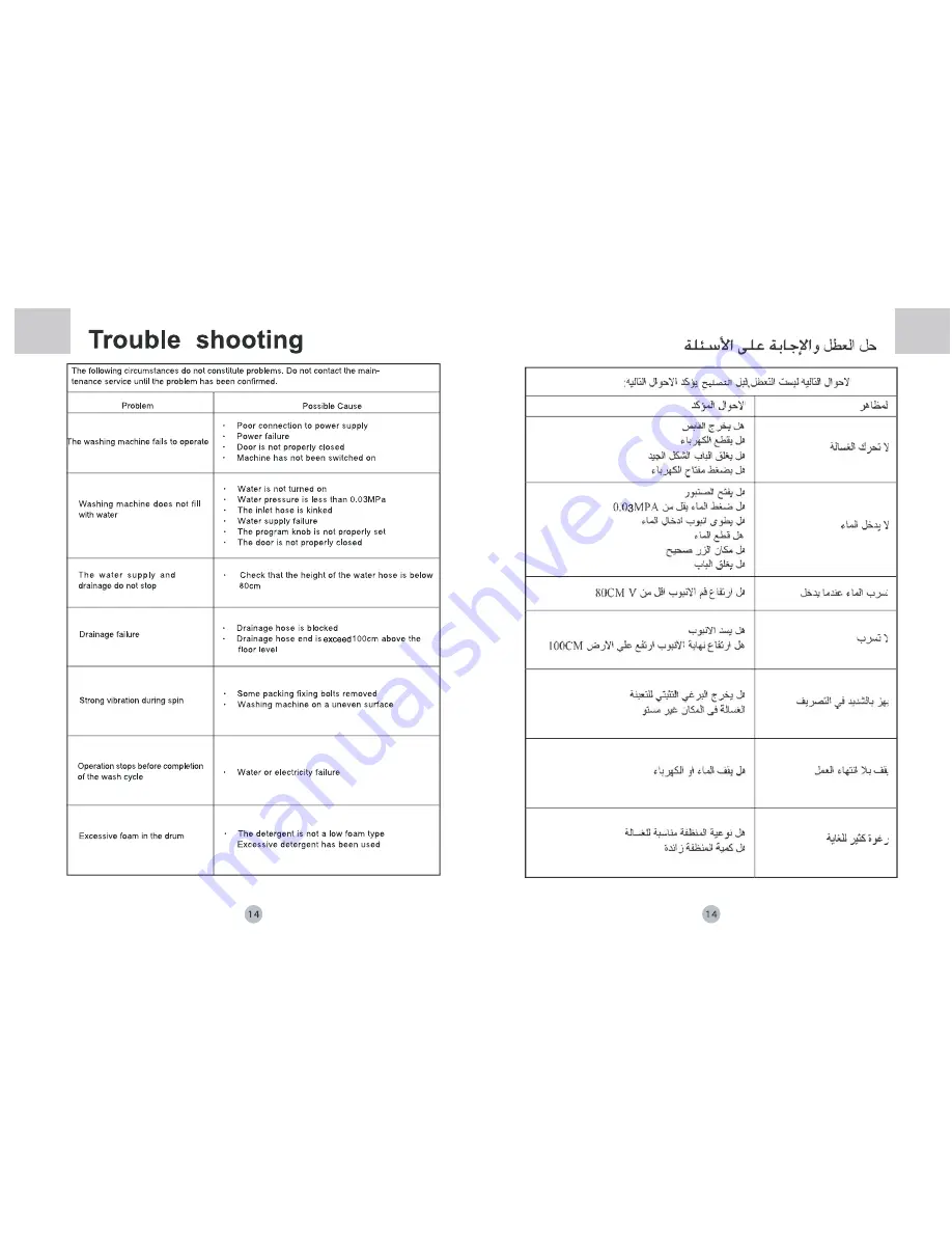 Haier HW-C1070TME User Manual Download Page 16