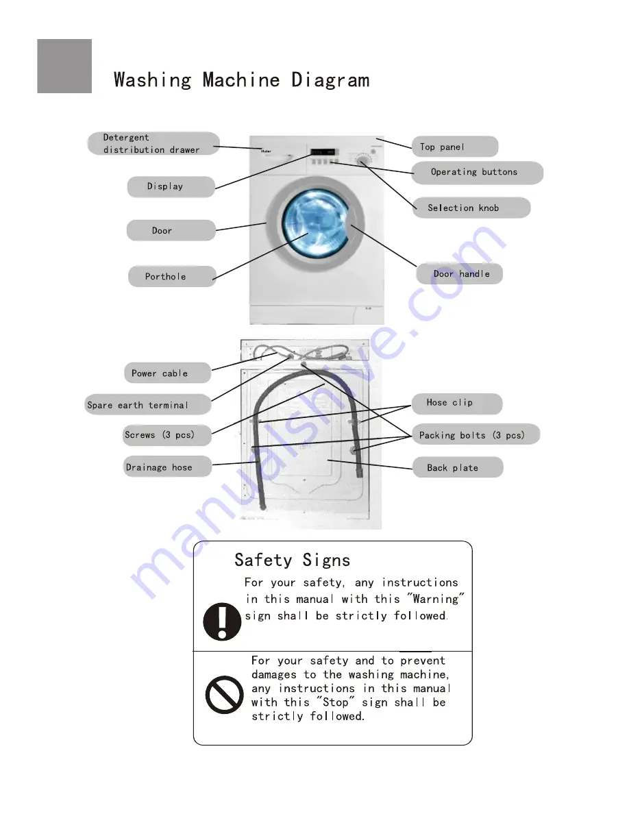 Haier HW-C1260TVE ME-U Manual Download Page 2