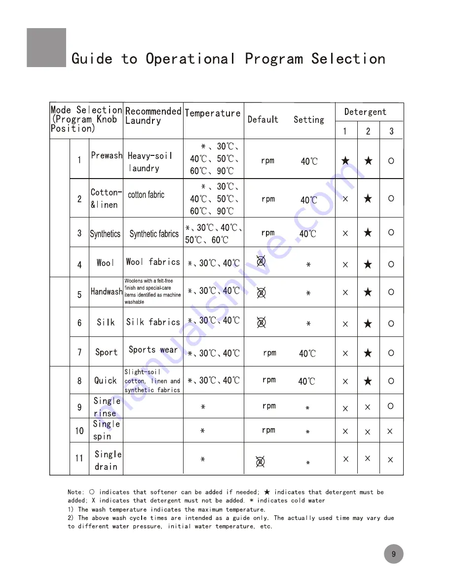 Haier HW-C1260TVE ME-U Manual Download Page 11