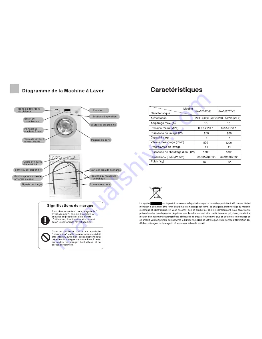 Haier HW-C1270TME (French) Manuel D'Utilisation Download Page 2