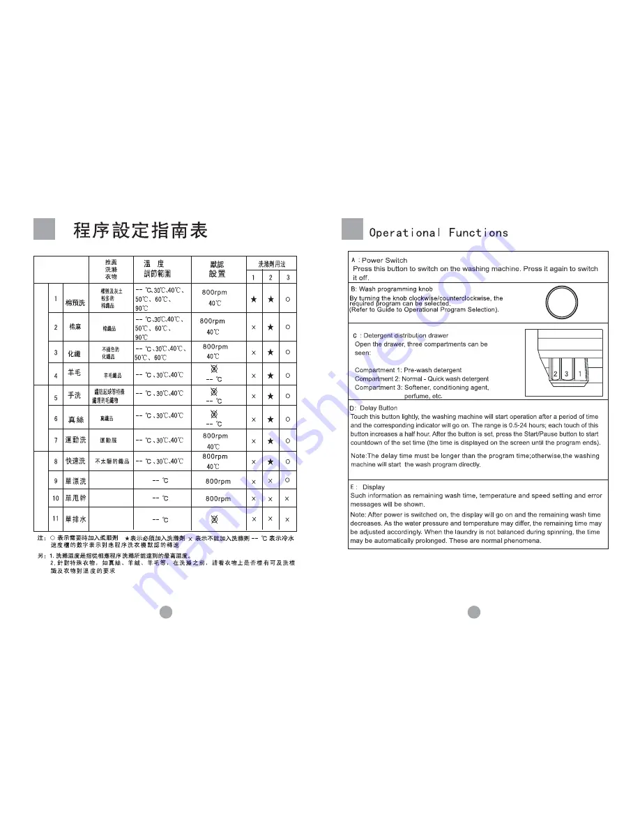 Haier HW-C870TVE Скачать руководство пользователя страница 12