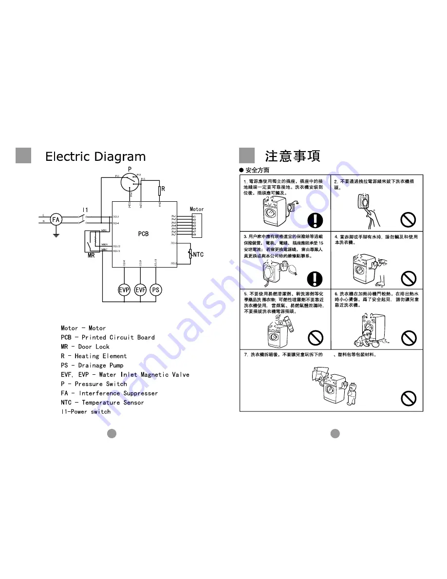 Haier HW-CS850TXVE Скачать руководство пользователя страница 3