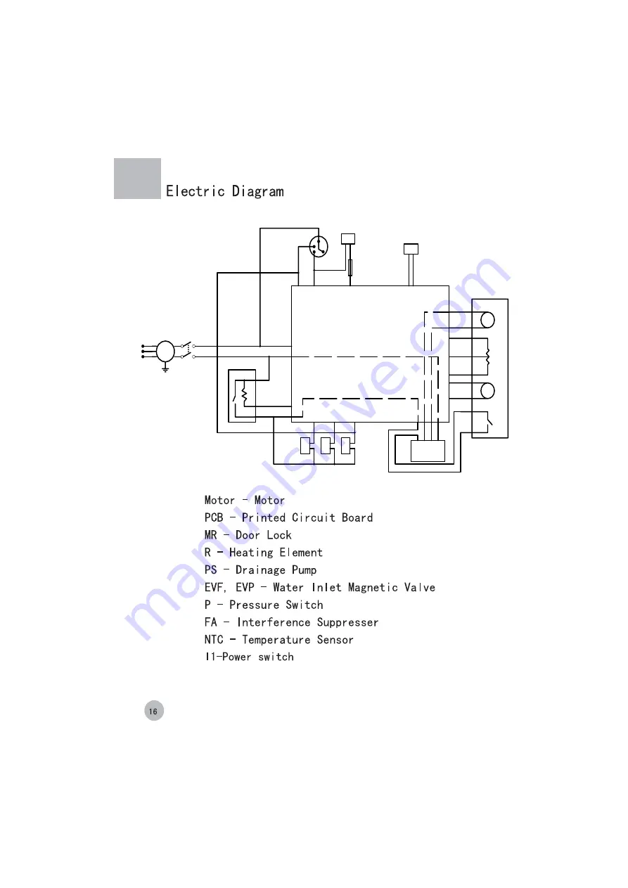 Haier HW-D1070ME Скачать руководство пользователя страница 18