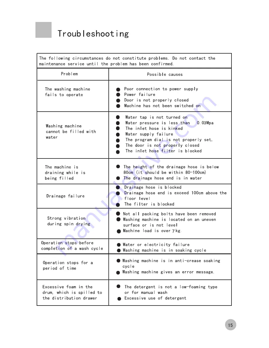 Haier HW-D1470TVE ME User Manual Download Page 17