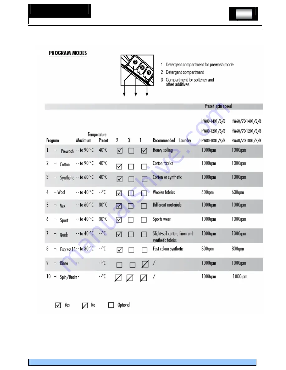 Haier HW60-1201B Service Manual Download Page 12