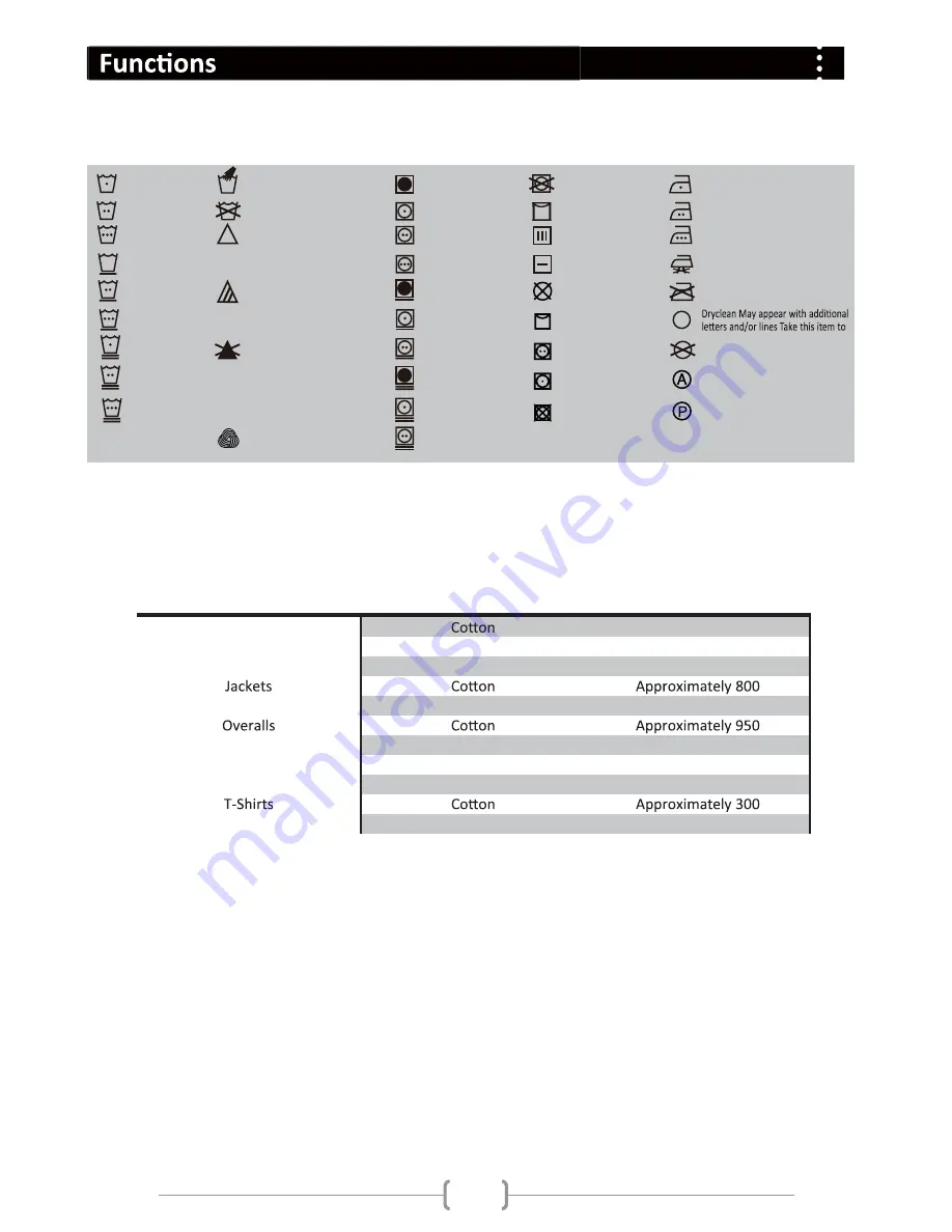 Haier HW60-1211N Скачать руководство пользователя страница 16