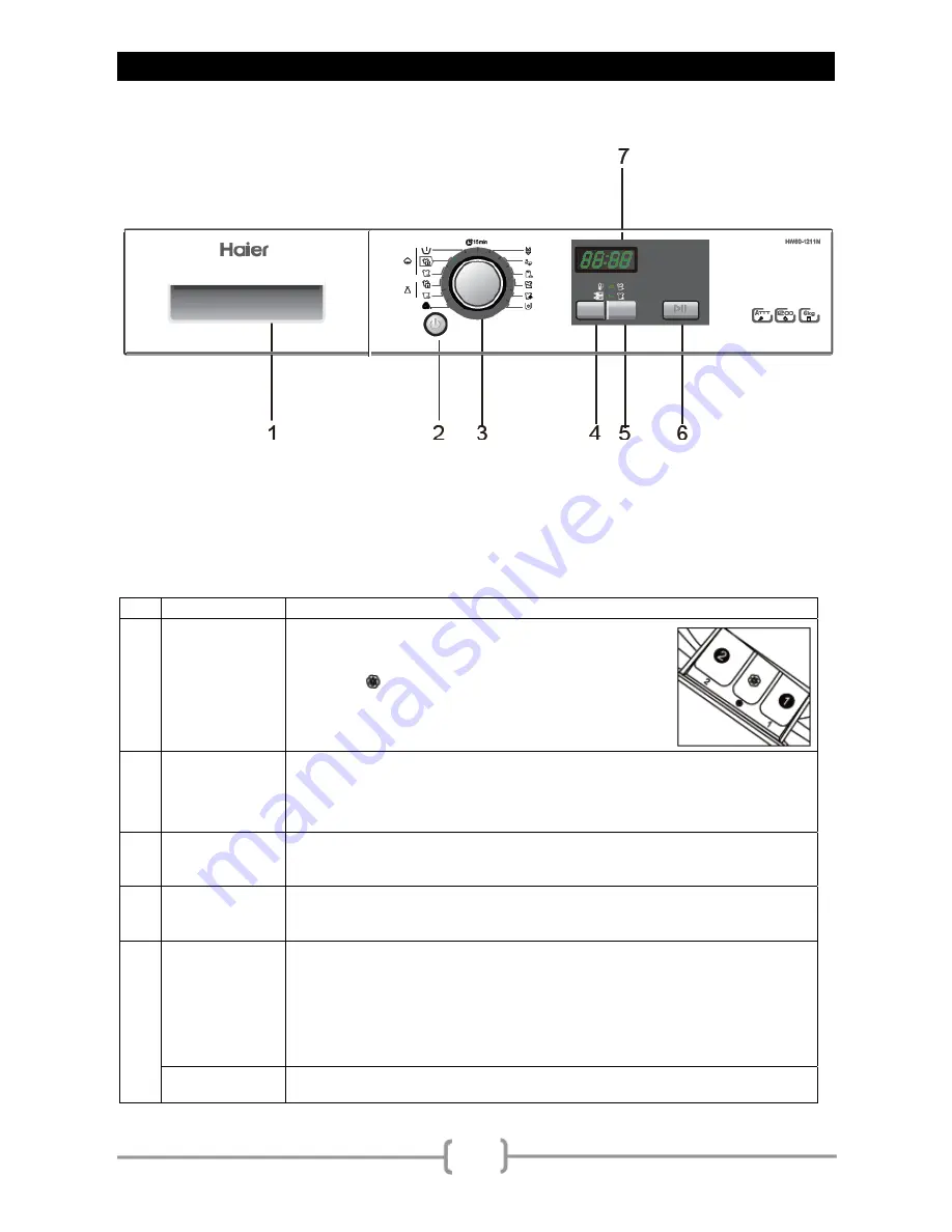 Haier HW60-1211N User Manual Download Page 75