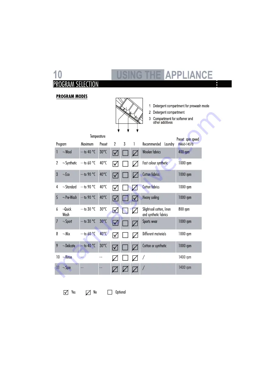 Haier HW60-1402D User Manual Download Page 30