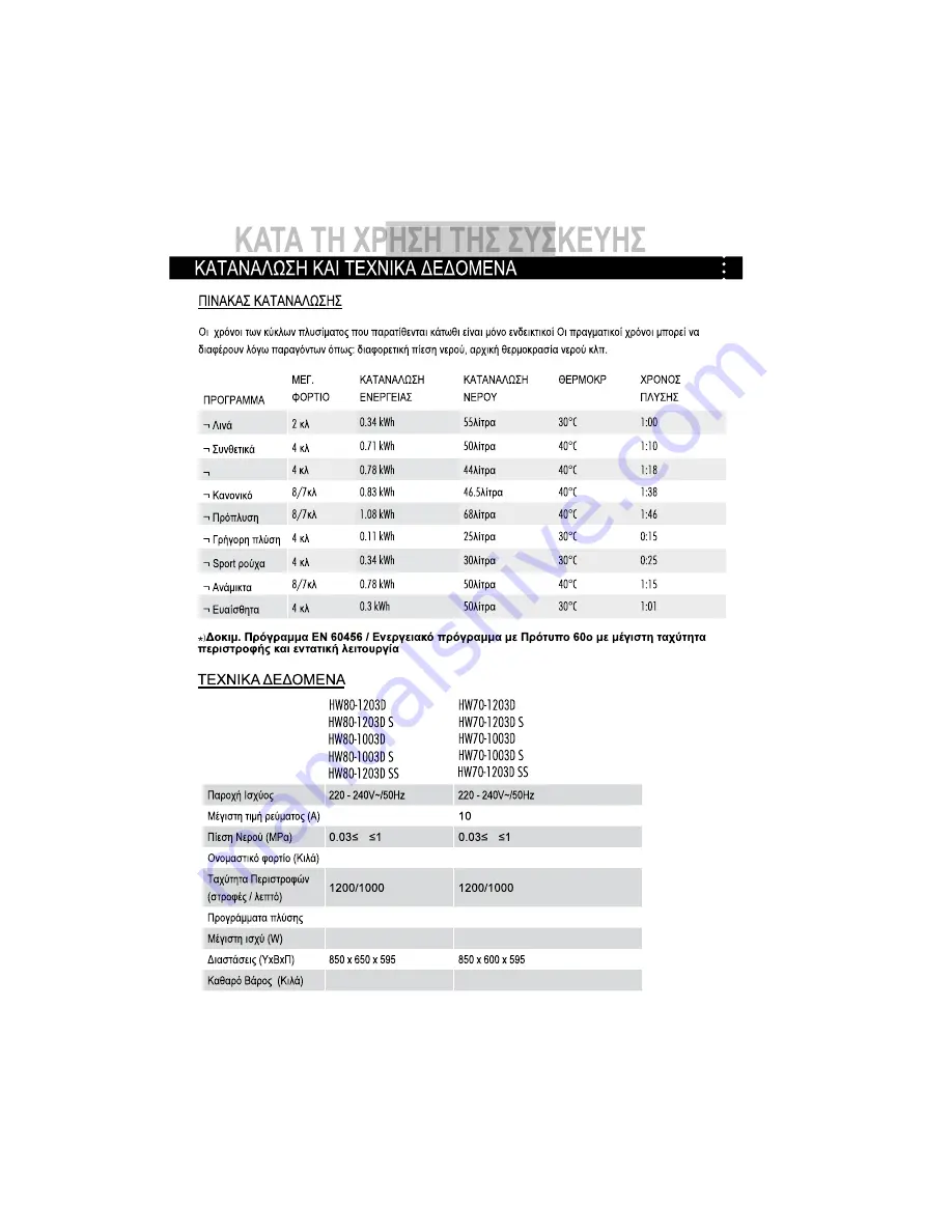 Haier HW70-1003D S User Manual Download Page 31