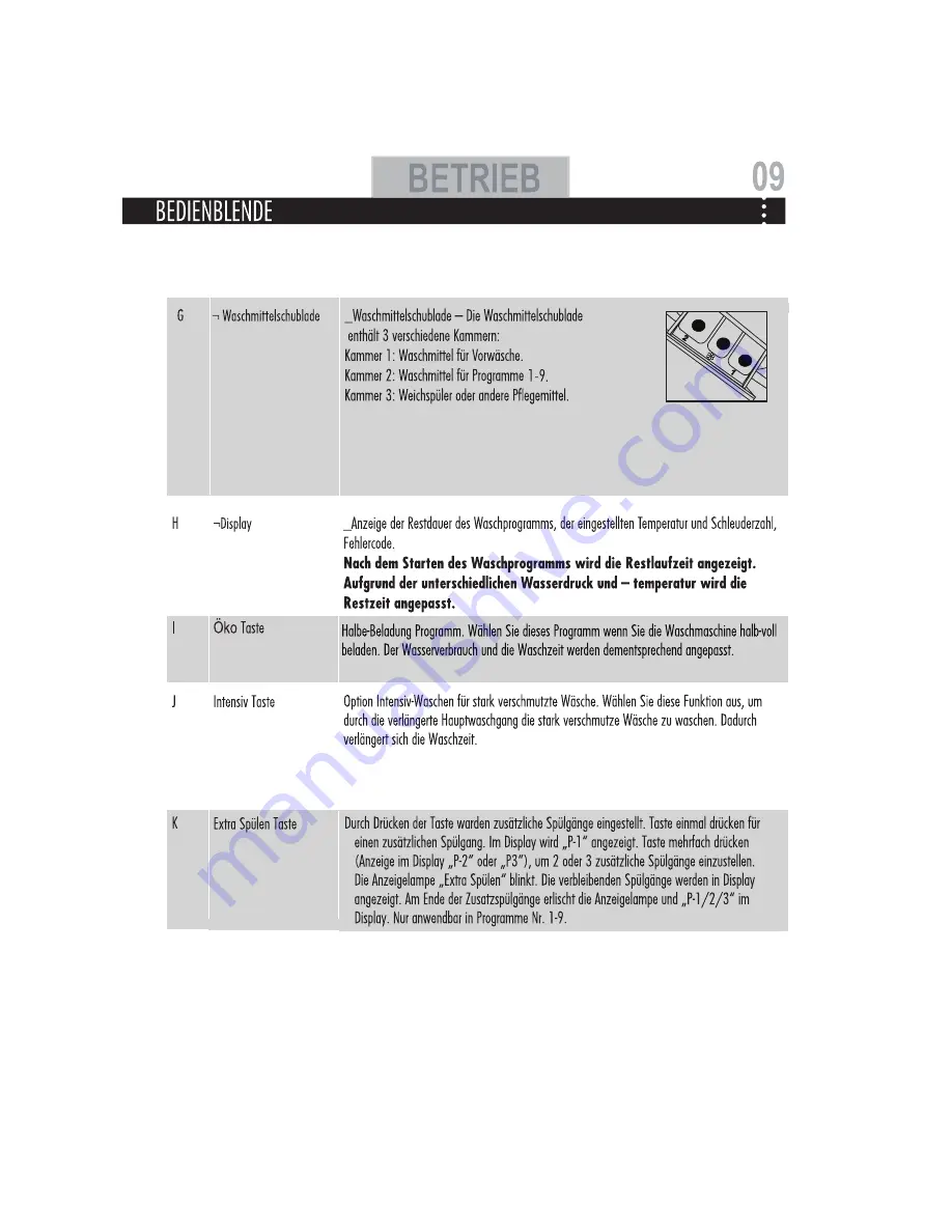 Haier HW70-1402D User Manual Download Page 9