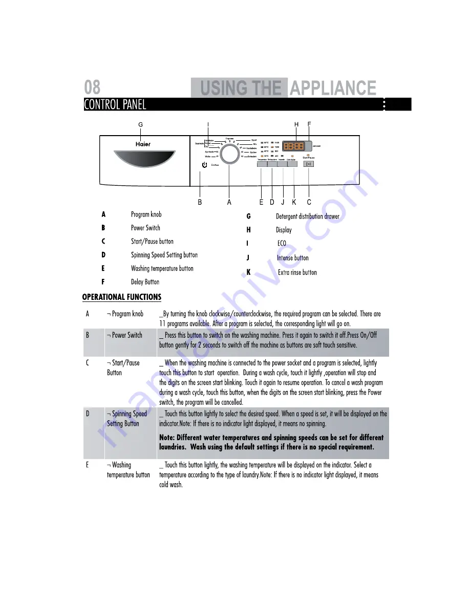 Haier HW70-1402D User Manual Download Page 28