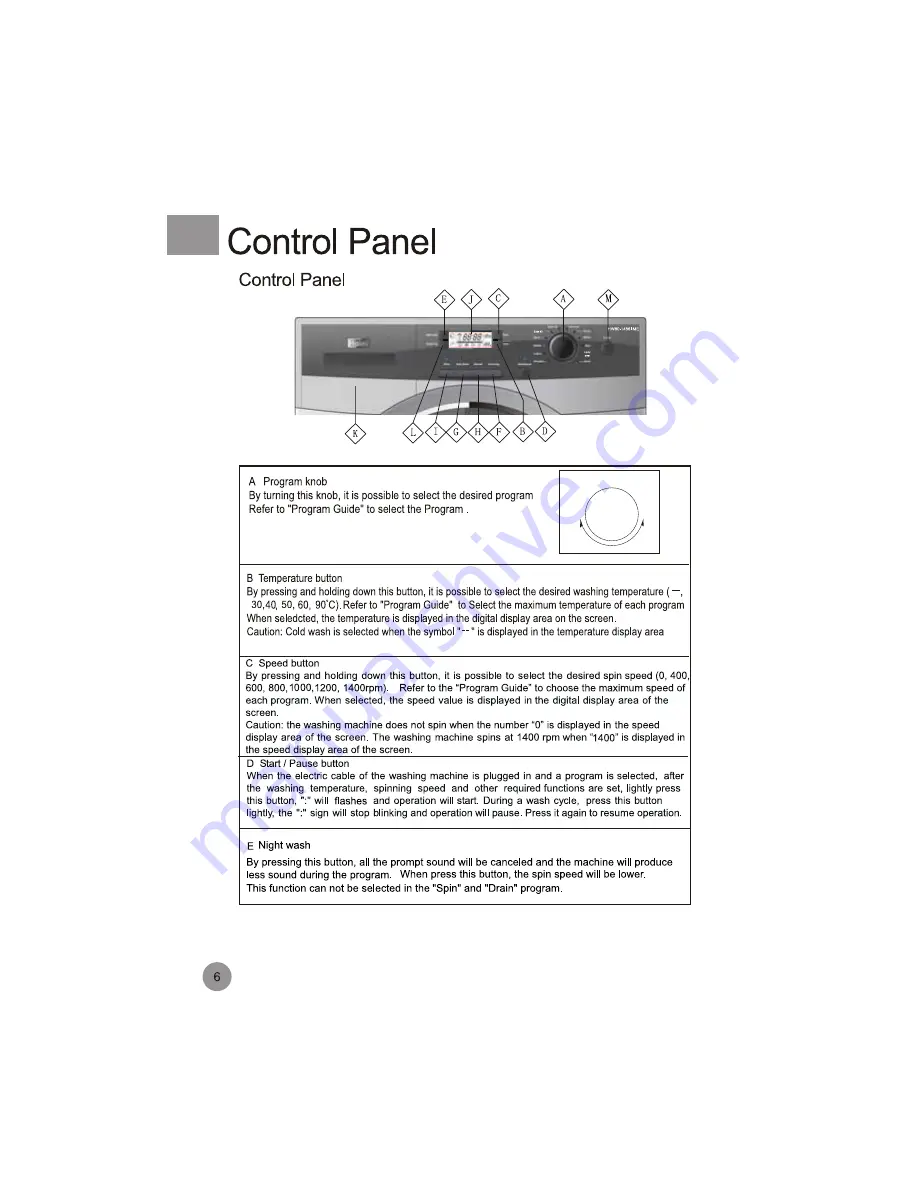 Haier HW80-1086I Скачать руководство пользователя страница 8