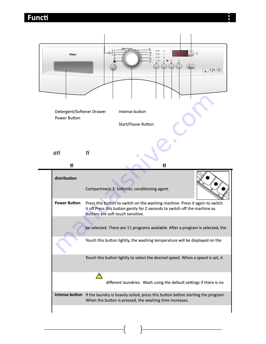 Haier HW80-1279 User Manual Download Page 9