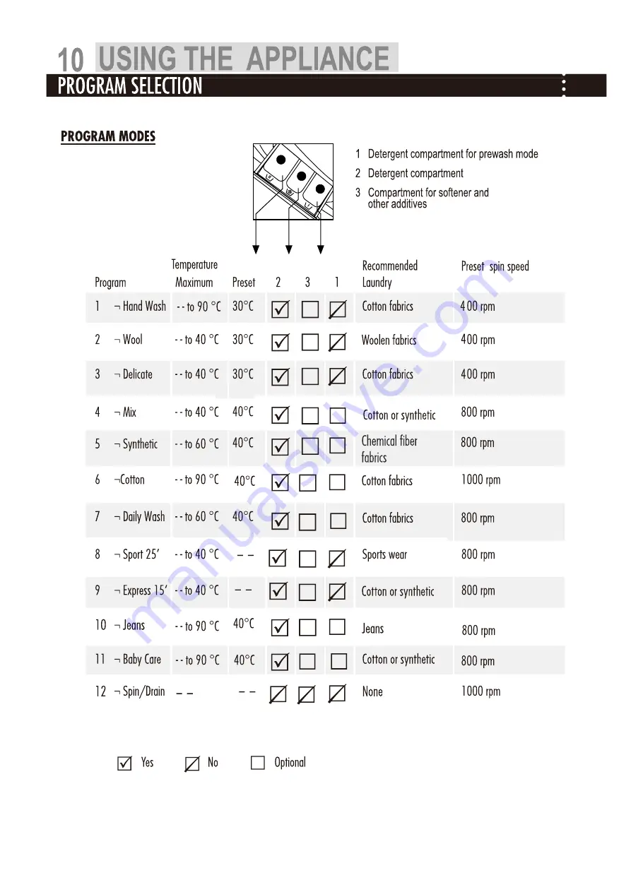 Haier HW80-1282S-F User Manual Download Page 10