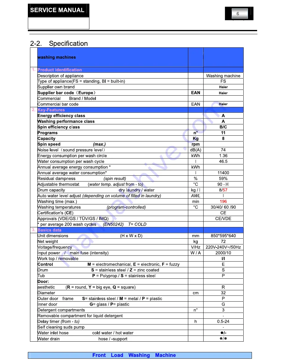 Haier HW80-1403D Скачать руководство пользователя страница 6