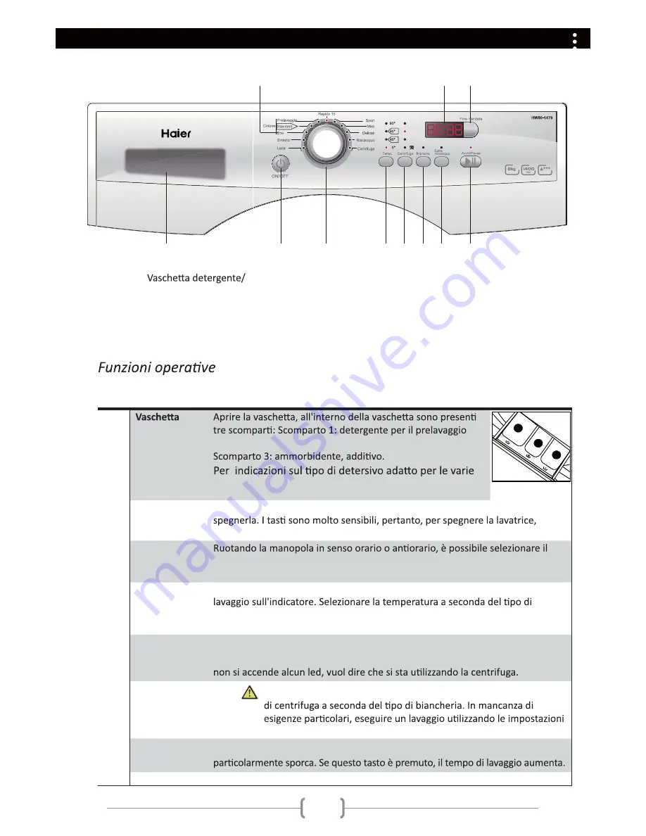 Haier HW80-1479 Скачать руководство пользователя страница 31