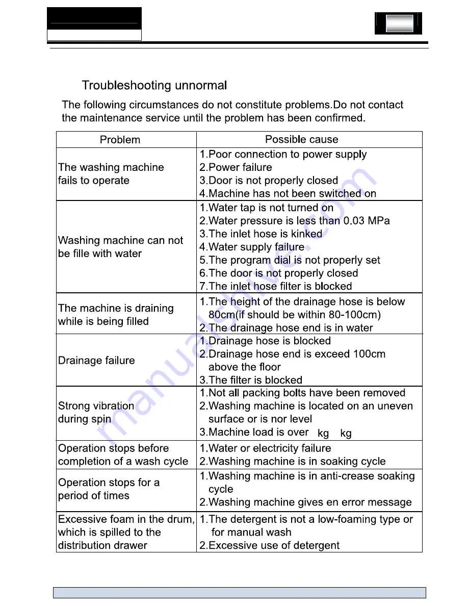 Haier HW80-B1286 Service Manual Download Page 12