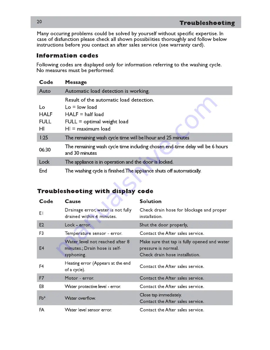 Haier HW80-B14266A User Manual Download Page 48