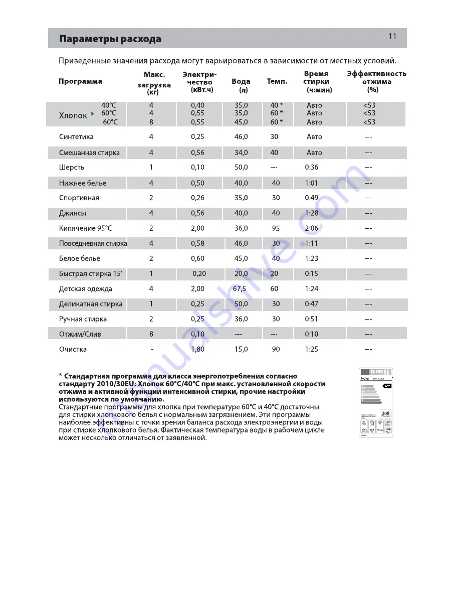 Haier HW80-B14266A User Manual Download Page 179