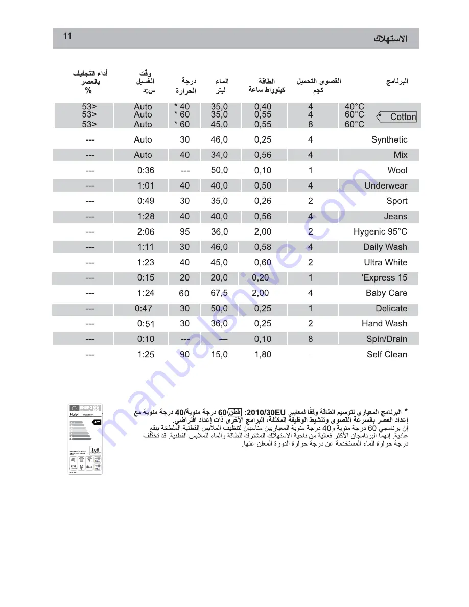 Haier HW80-B14266A User Manual Download Page 242