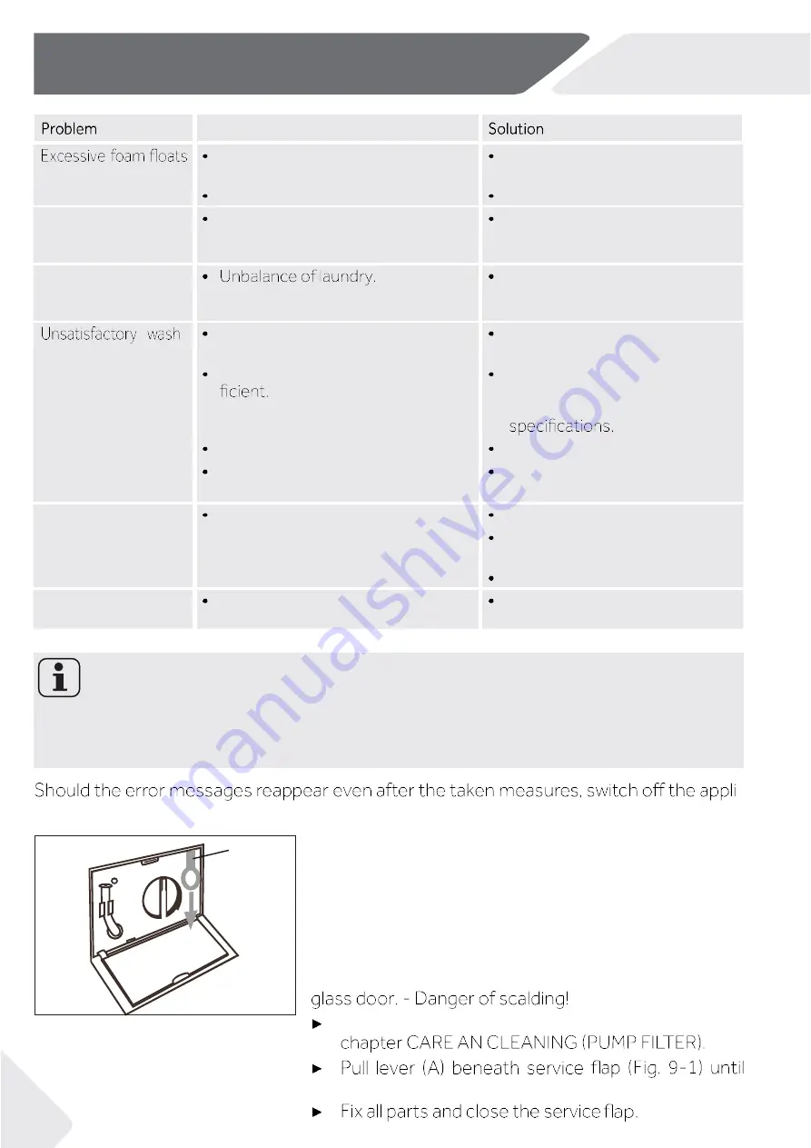 Haier HW90-B14636 User Manual Download Page 24