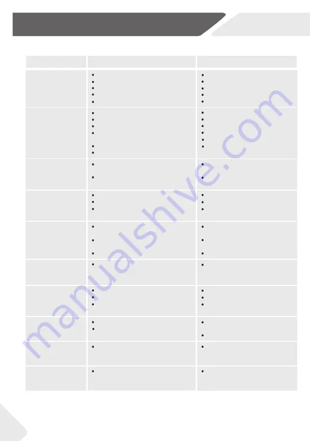 Haier HWD120-B14876 User Manual Download Page 24