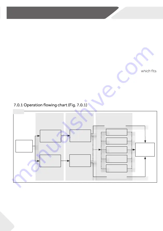 Haier HWD120-B1558 User Manual Download Page 20