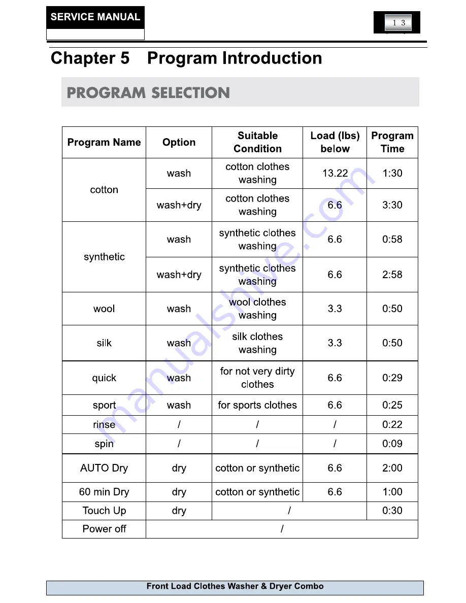 Haier HWD1600 Service Manual Download Page 13