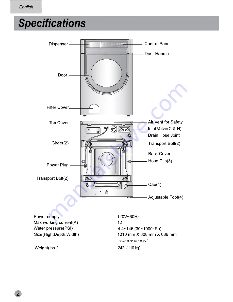 Haier HWF5300A Series User Manual Download Page 2