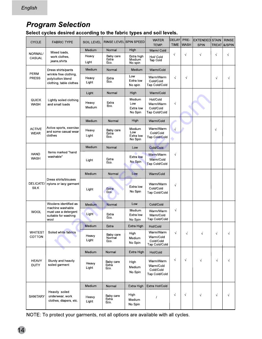 Haier HWF5300A Series User Manual Download Page 14