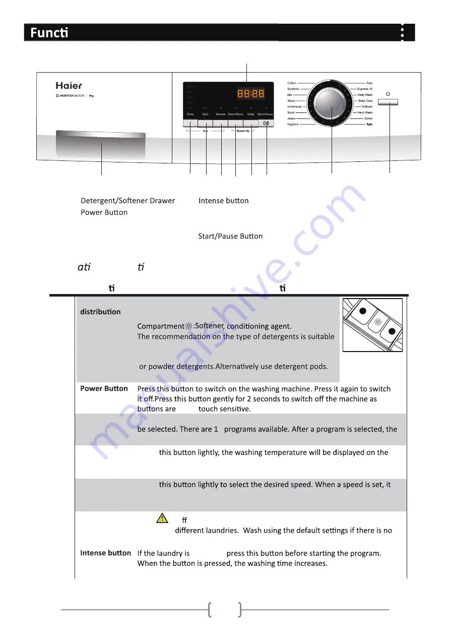 Haier HWF90BW1 Скачать руководство пользователя страница 9