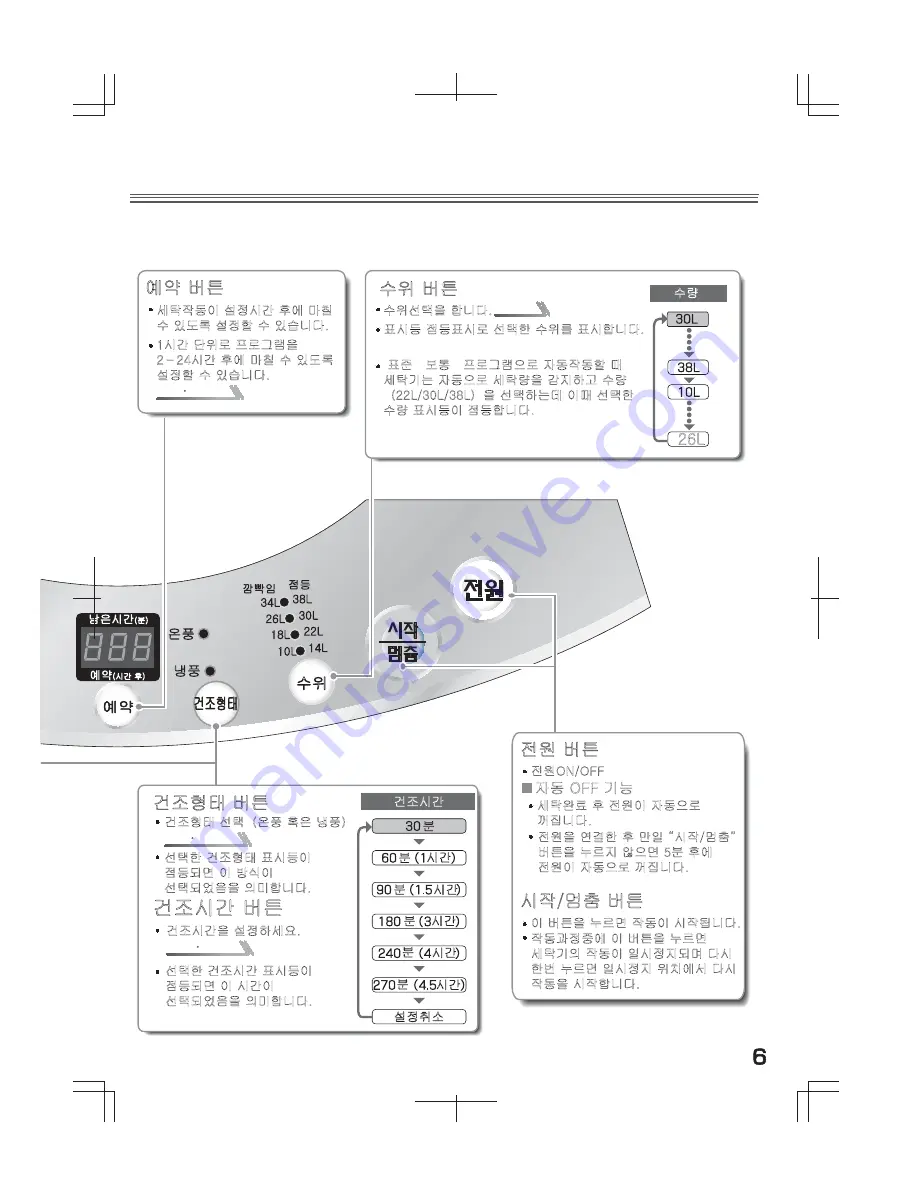 Haier HWM-G42A (Korean) User Manual Download Page 7