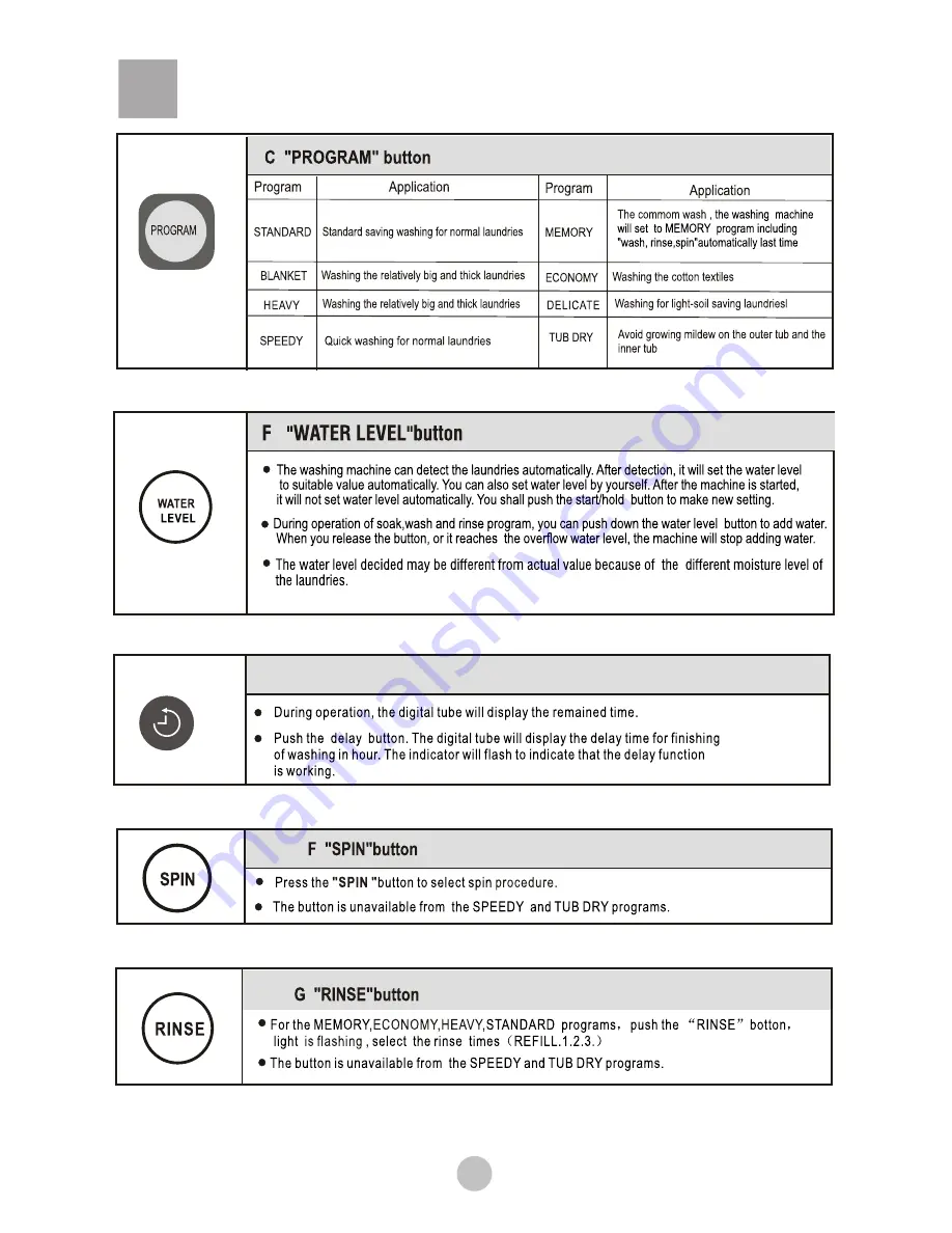 Haier HWM130-9188DD Скачать руководство пользователя страница 13