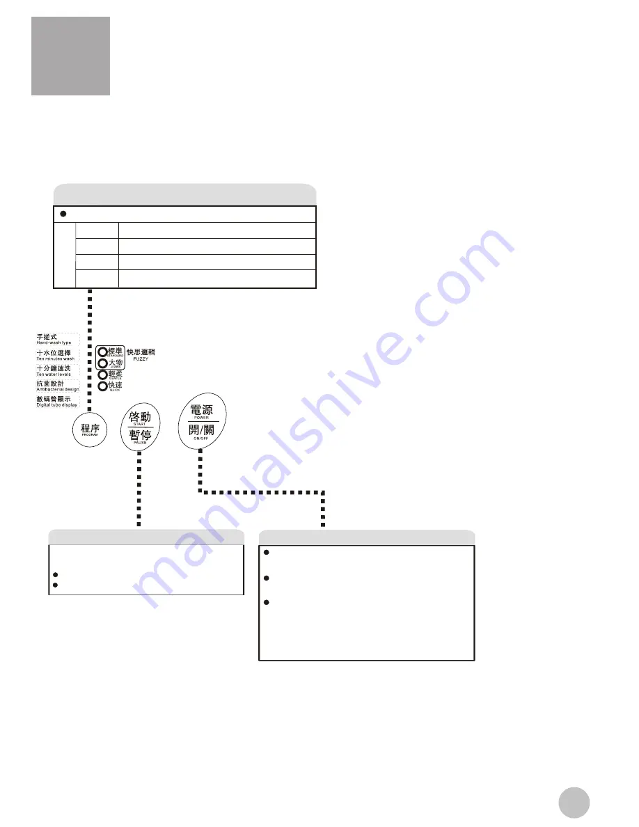 Haier HWM50-18 B User Manual Download Page 13