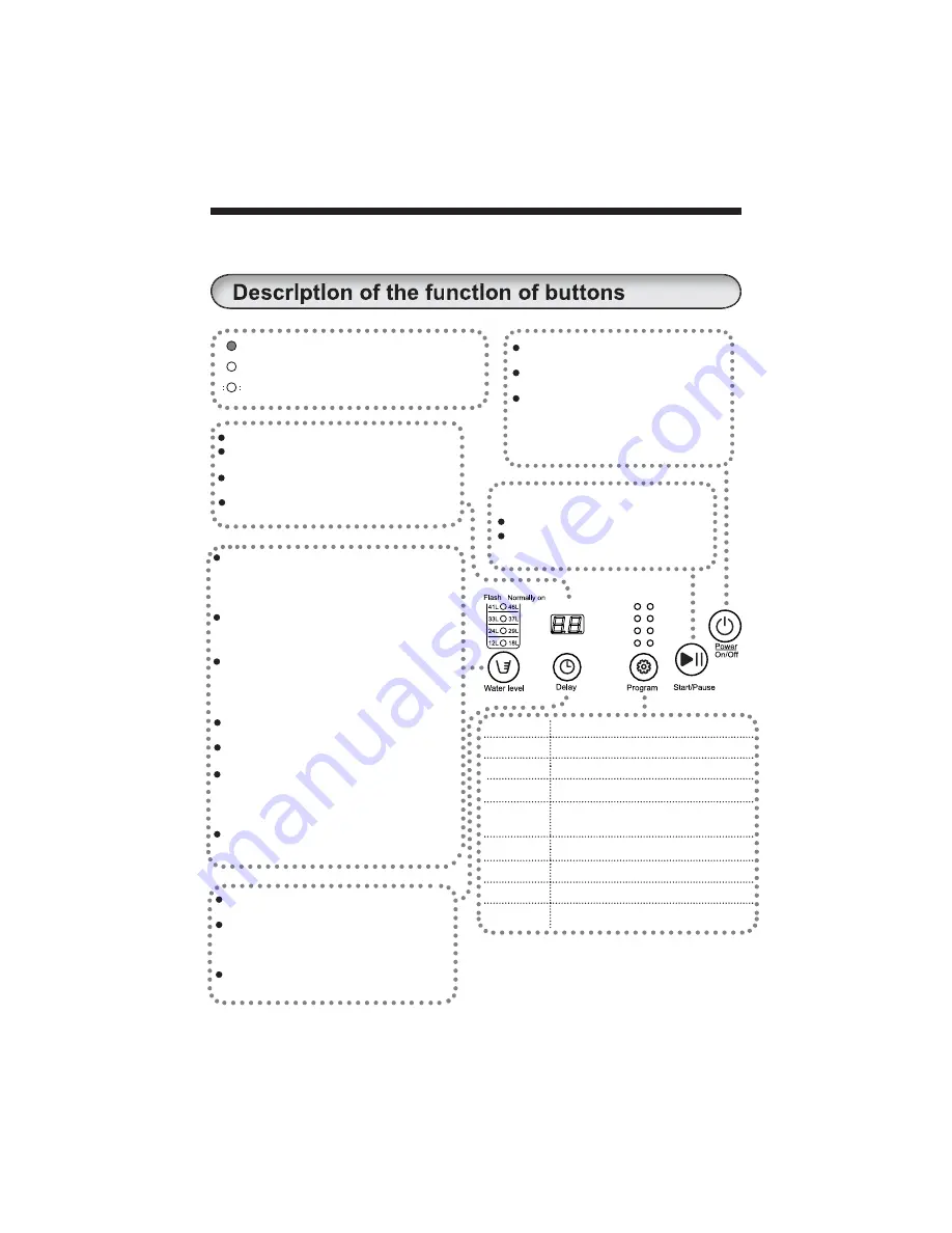 Haier HWM60-918NZP Скачать руководство пользователя страница 11